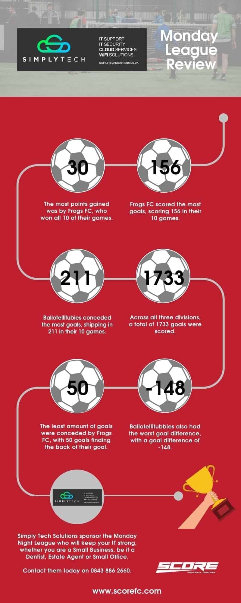 Score-Football-Centres